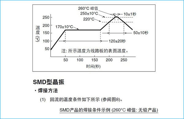 無(wú)鉛BGA芯片焊接溫度曲線