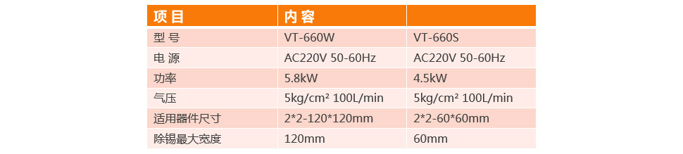 全自動(dòng)BGA除錫機(jī)VT-660W參數(shù)